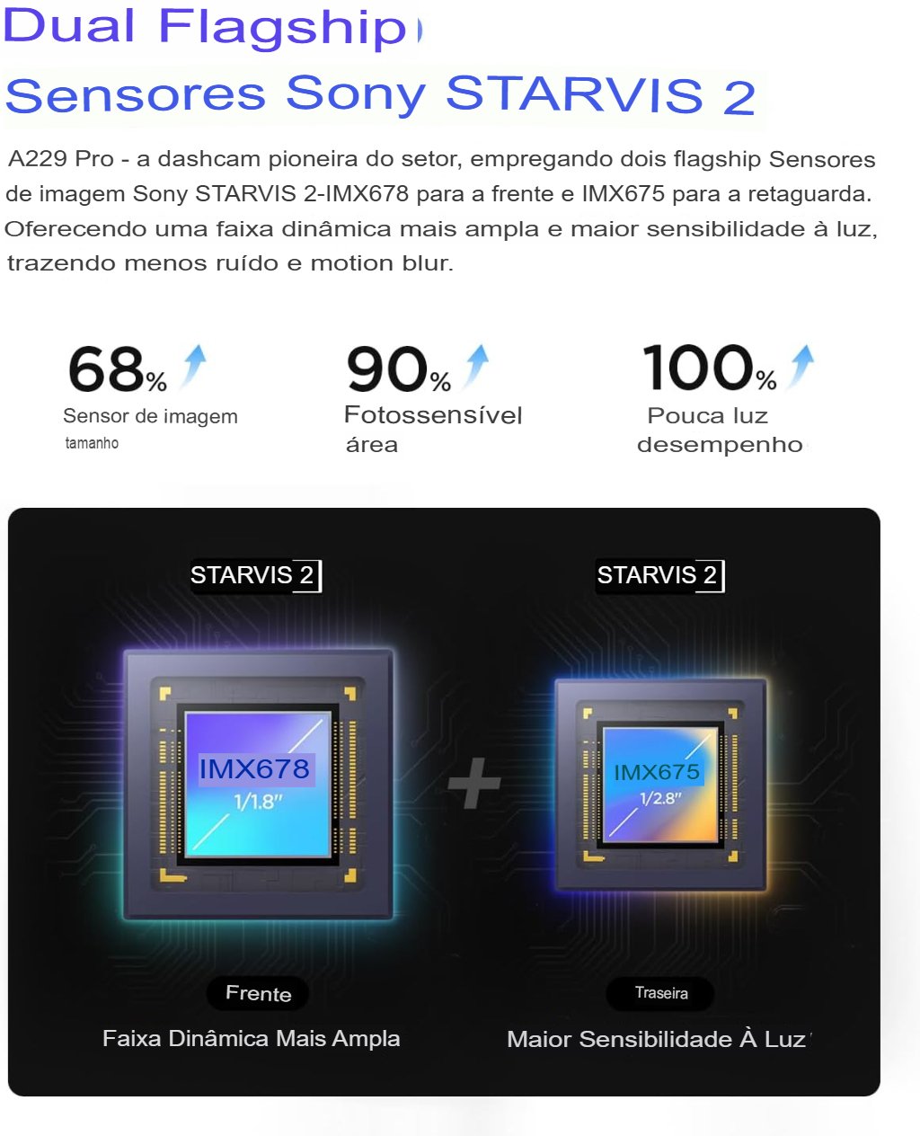 Viofo A229 Pro  Sensor Sony STARVIS 2 de Última Geração